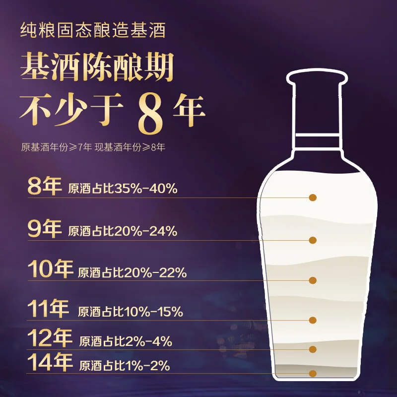 Maopu Herbal Liquor · Ziqiao · 42%vol · 500ml - 3