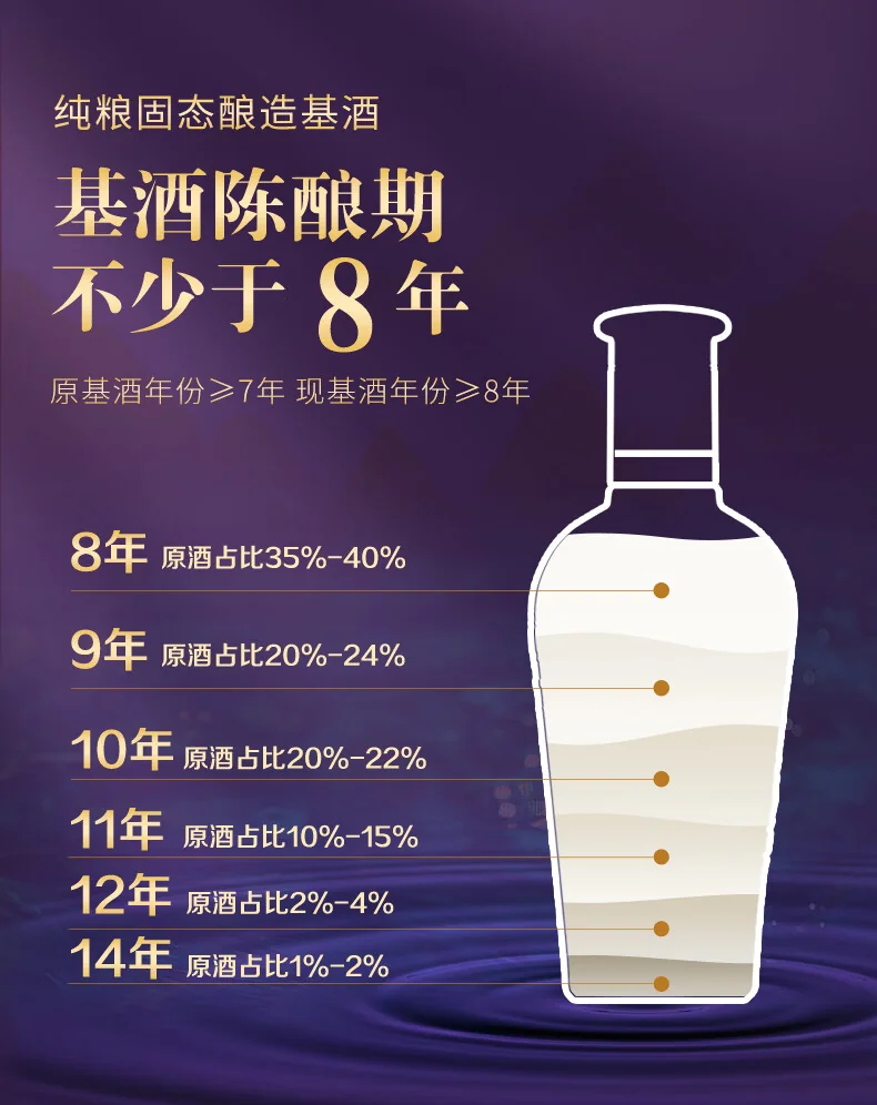 Maopu Herbal Liquor · Ziqiao · 42%vol · 500ml - Detail images 1