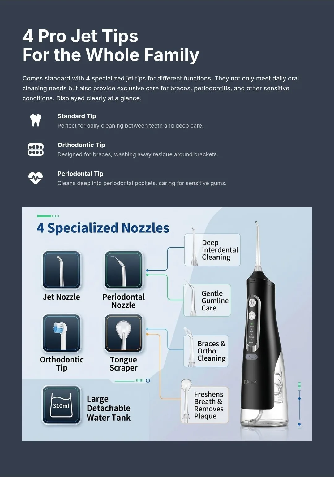 REVA – M209 Cordless Water Flosser – 310ml – 4 Modes - Detail 11