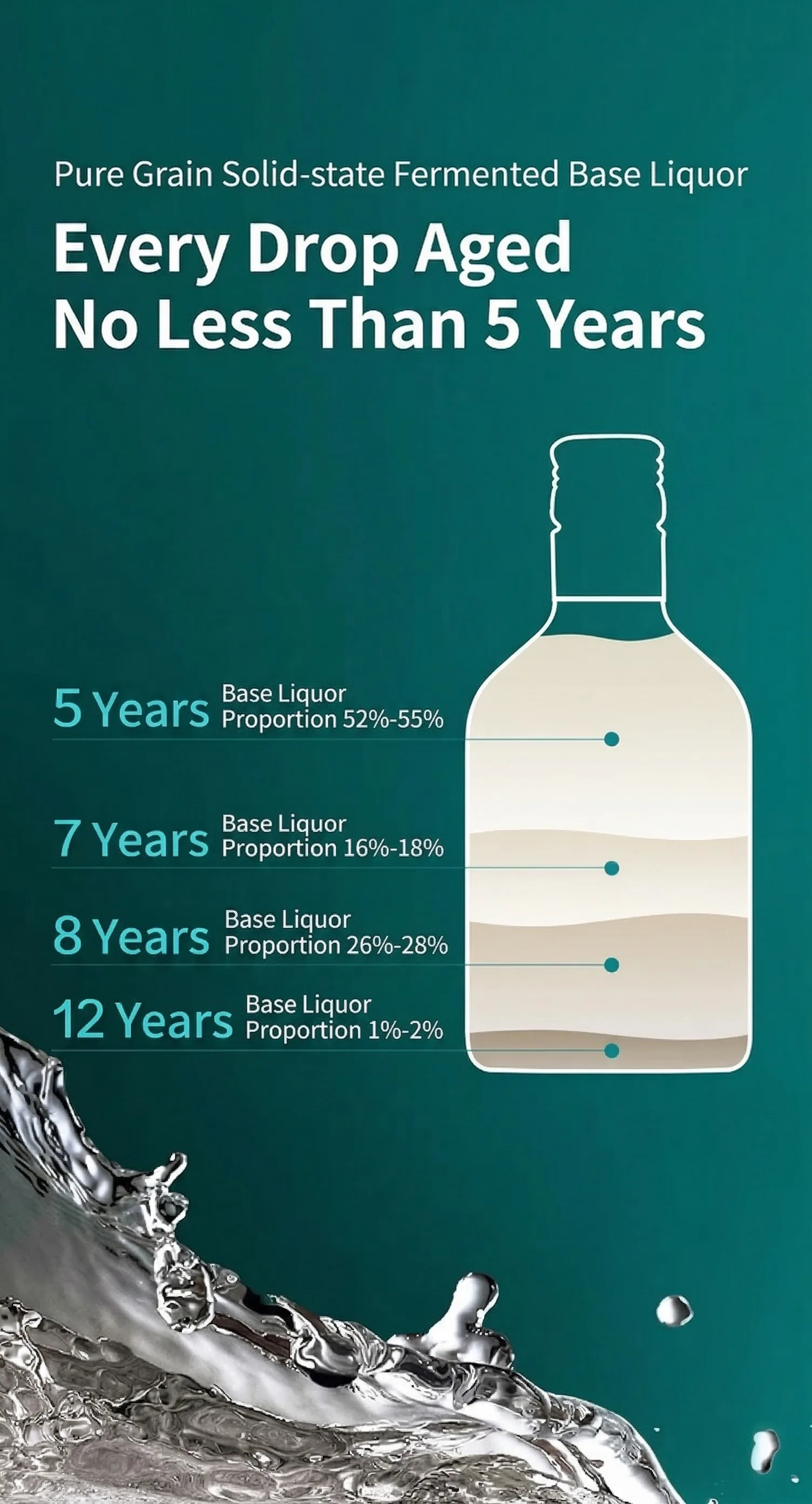 毛铺 · 草本酒 · 42%vol · 125ml - 详情图 2